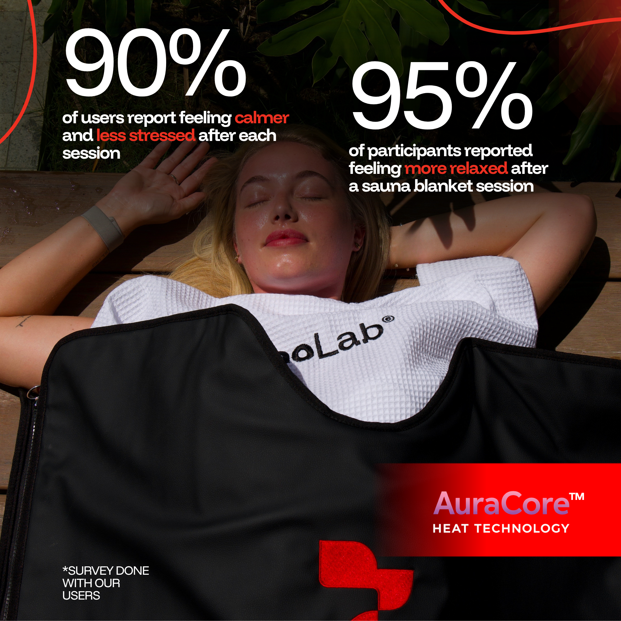 ThermoLab AuraCore Pro Infrared Sauna Blanket Full-Body Heat Therapy