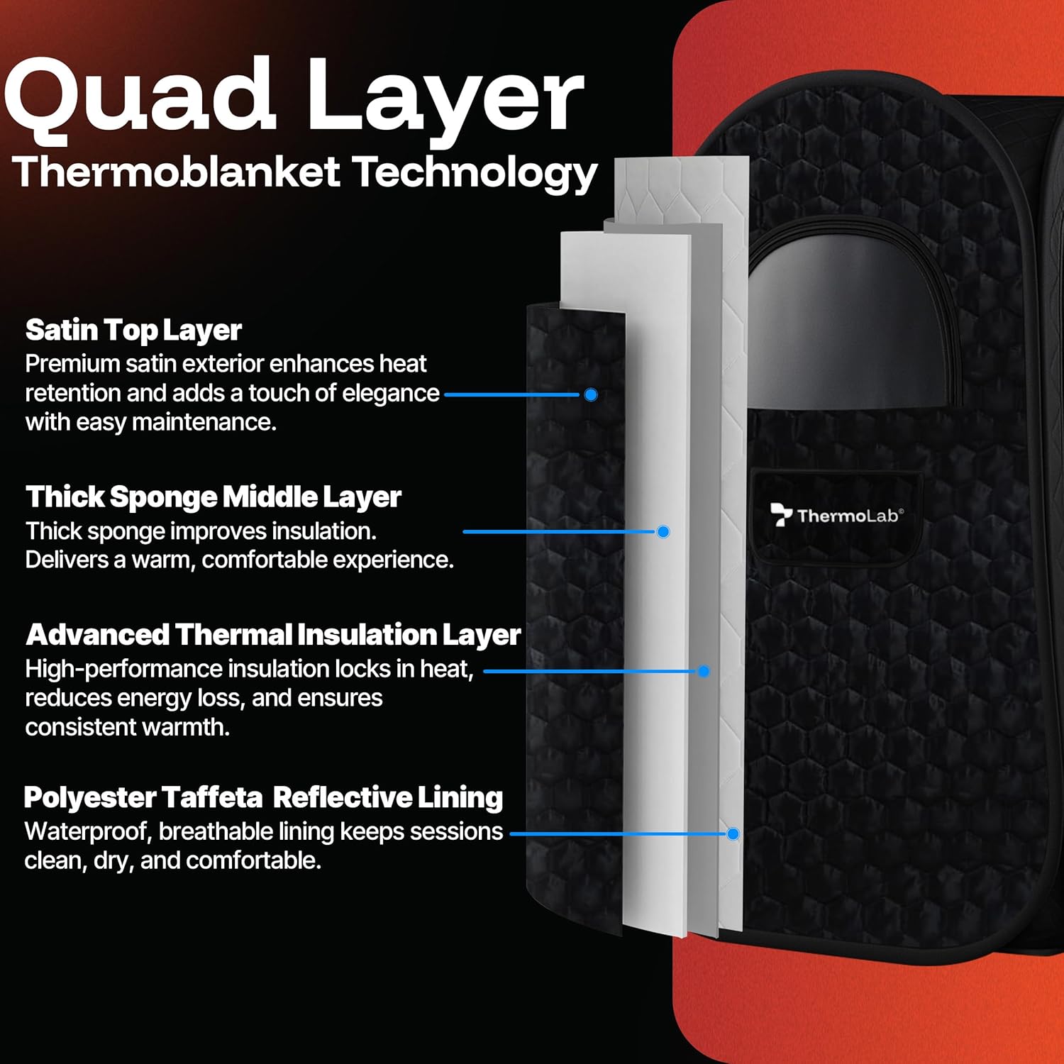 ThermoLab AuraCore Pro Portable Pop-Up Home Steam Sauna 1000W