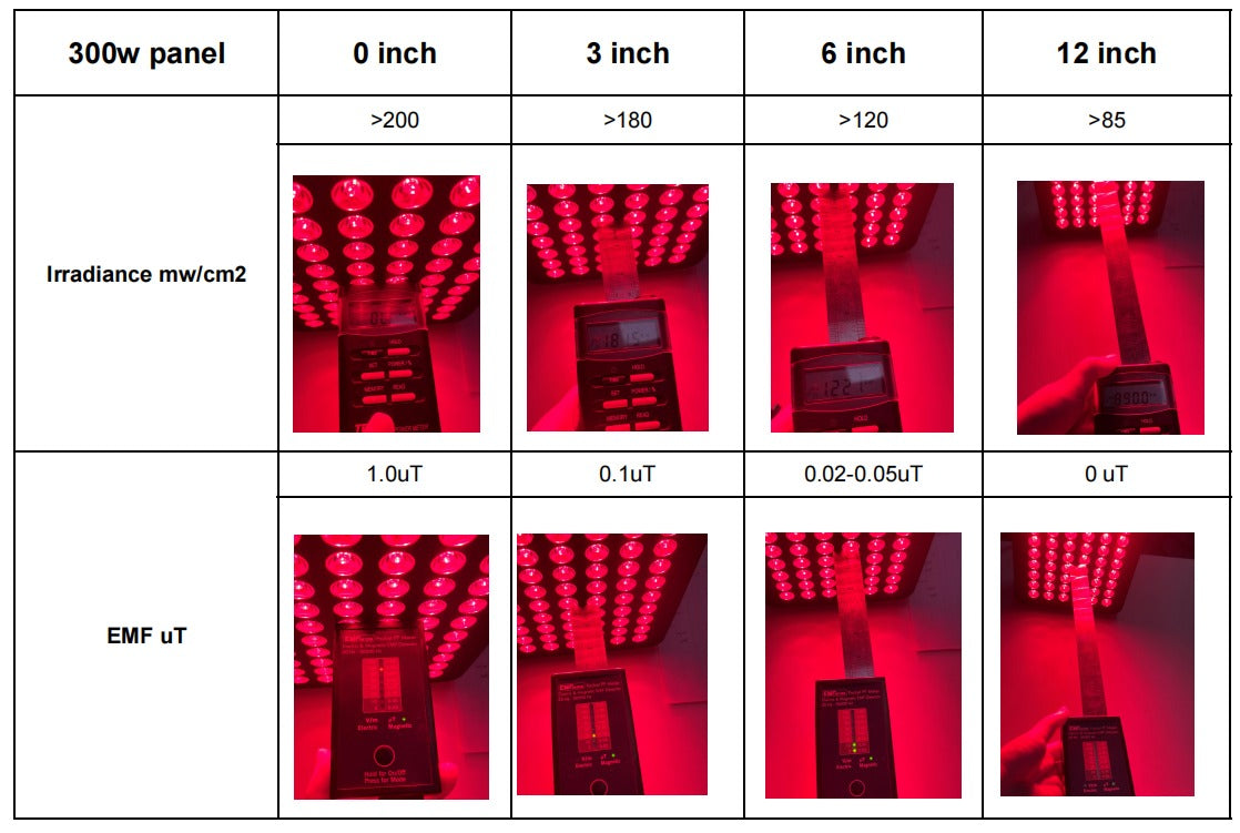 ThermoLab Aura Pro 300W Infrared LED Light Panel