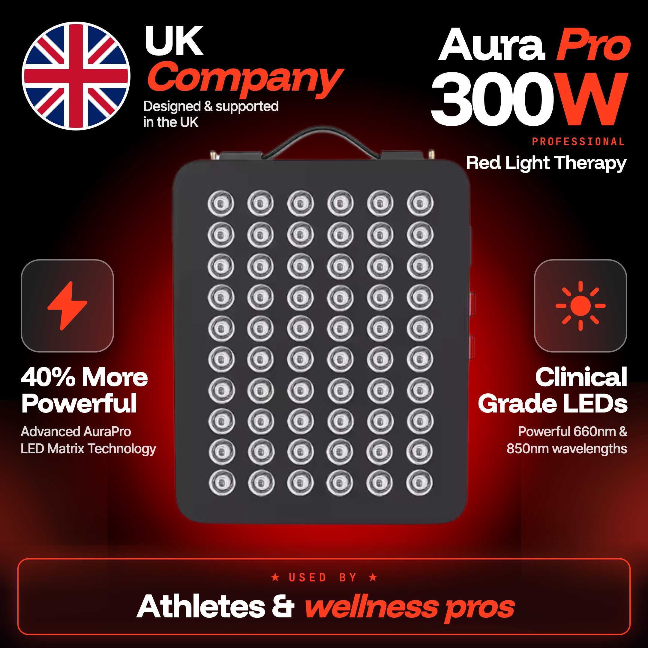 ThermoLab Aura Pro 300W Infrared LED Light Panel