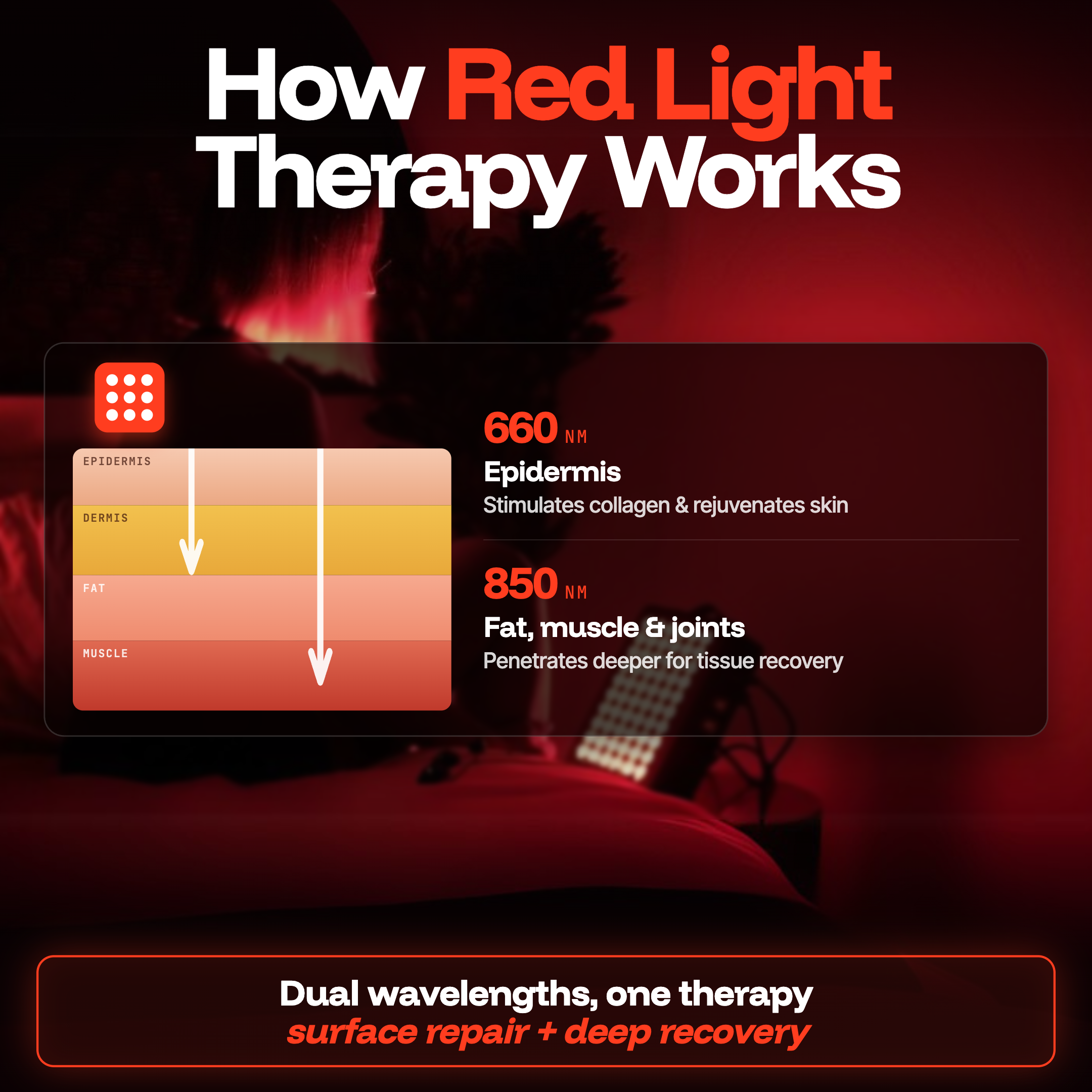 ThermoLab Aura Pro 300W Infrared LED Light Panel