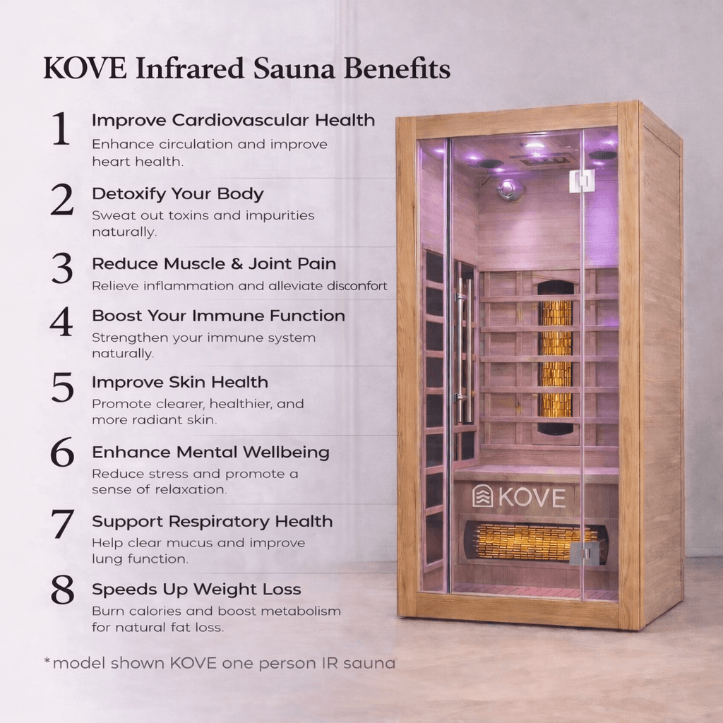 KOVE Infrared Sauna with benefits listed on a white wall.