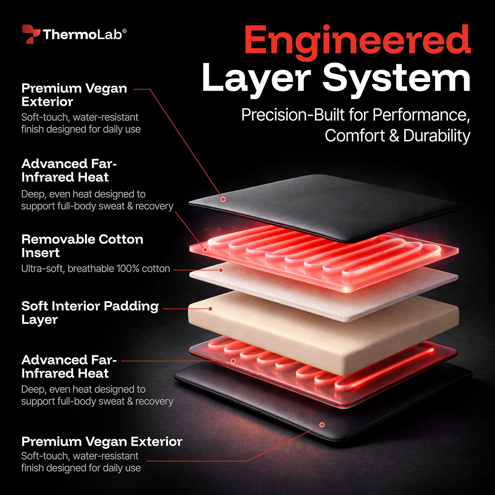 ThermoLab AuraCore Pro Infrared Sauna Blanket Full-Body Heat Therapy