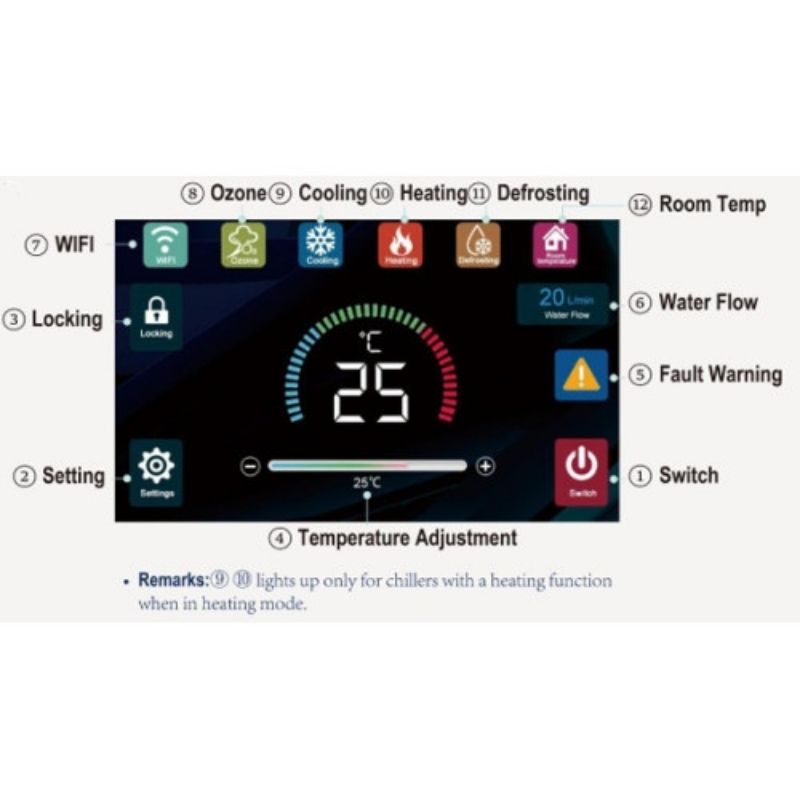 Sierra Spas Cold Plunge Pro All In controls
